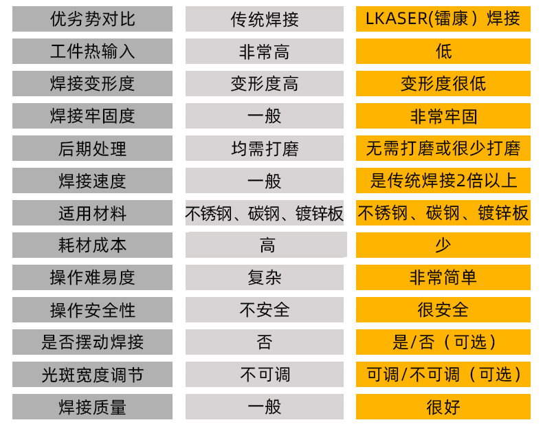 手持式光纖激光焊接機參數對比二